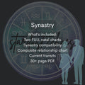 Synastry Report